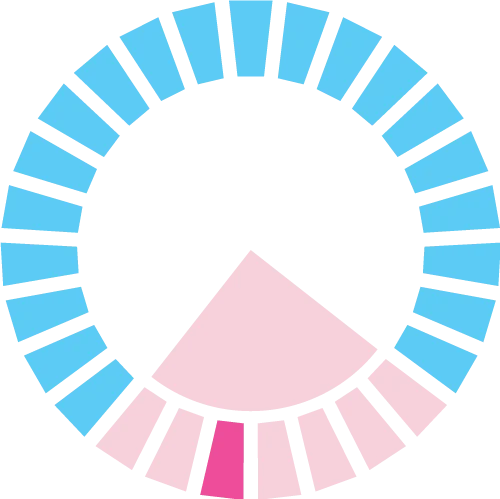 Ovulation-Calculator